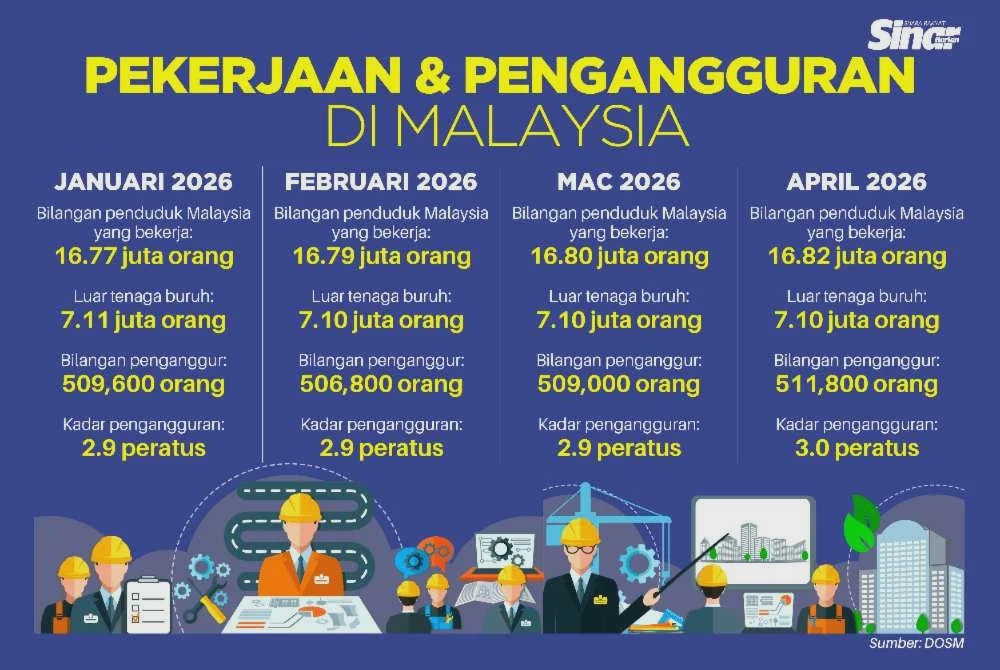 Image from: Peningkatan kadar pengangguran tak semestinya berkait rapat ketegangan di Selat Hormuz - Penganalisis