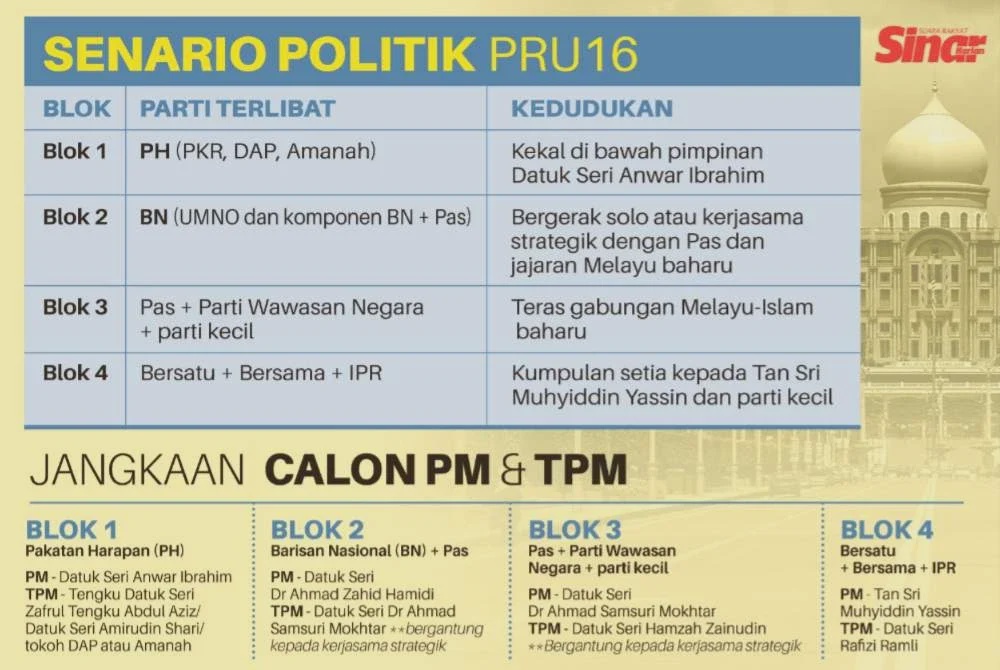 Image from: PRU16: Empat blok rebut undi Melayu