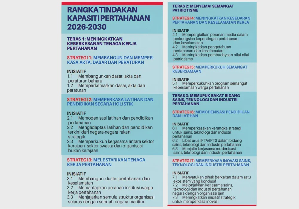Image from: RTKP fokus bangunkan modal insan, bukan sekadar aset pertahanan
