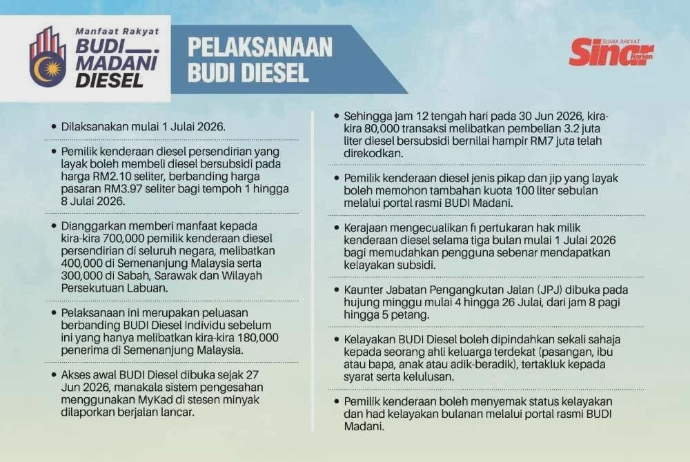 Image from: Mekanisme baharu tepati kehendak rakyat