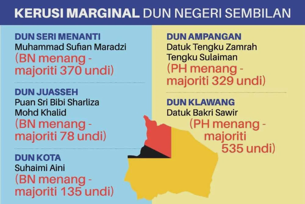 Image from: Muka lama masih taruhan penting BN