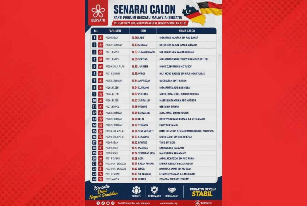 Image from: PRN Negeri Sembilan: Tun Faisal antara 24 calon Bersatu