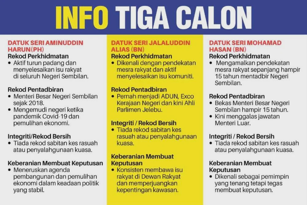 Image from: Rakyat nilai prestasi bukan sekadar nama