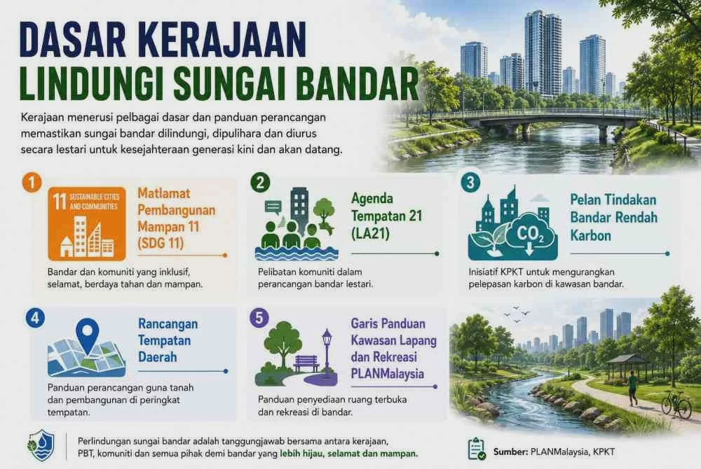 Image from: Pleco gugat kelestarian bandar