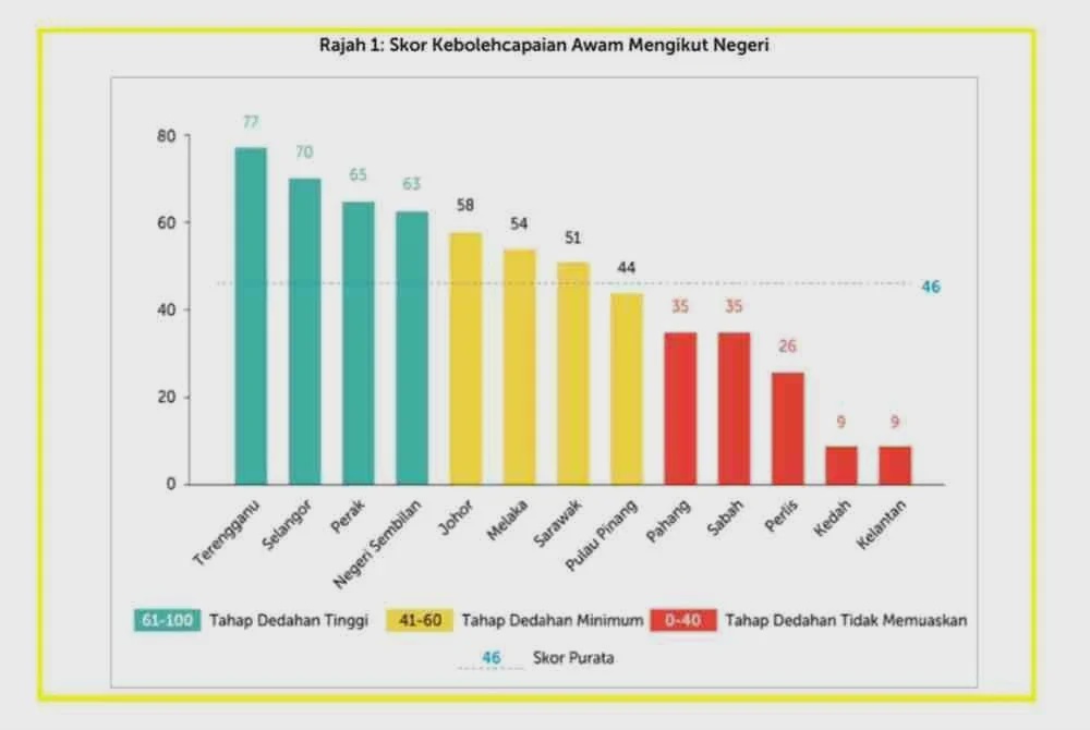 Image from: Terengganu teraju ketelusan belanjawan, cerminan tadbir urus baik Dr Sam