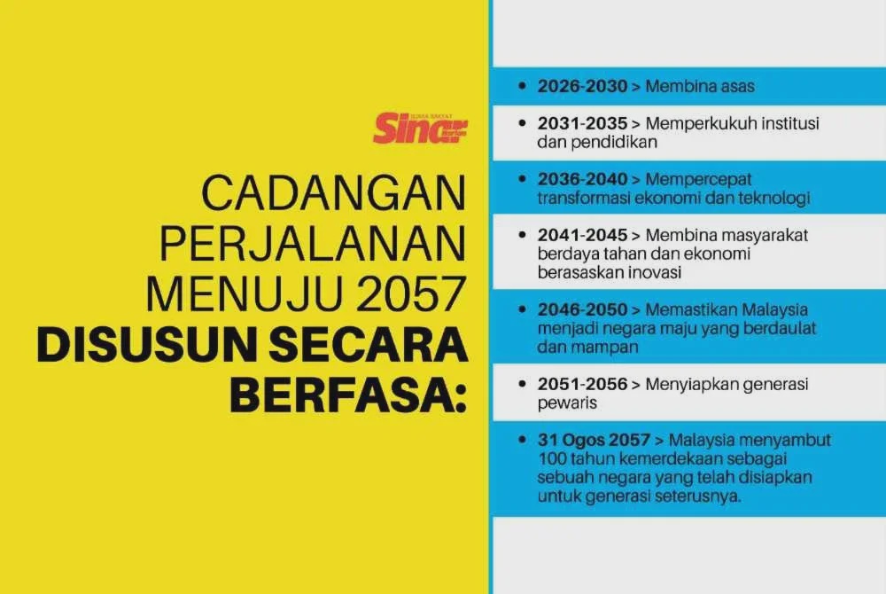 Image from: 10 amanah asas bina #Malaysia100