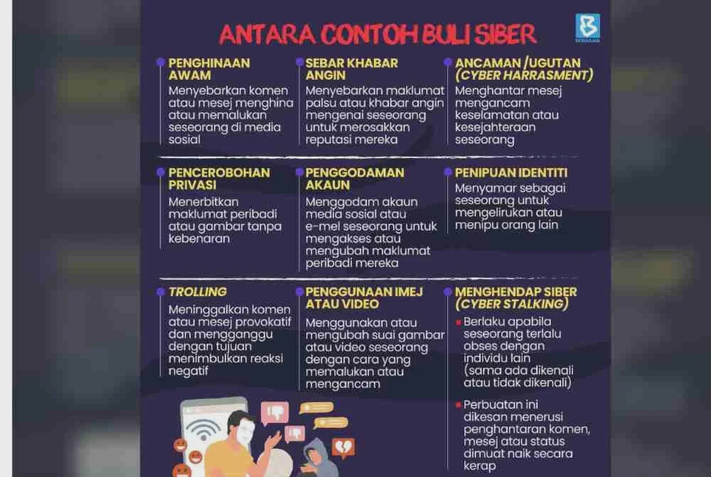 Image from: Kaunselor perlu bertindak cepat tangani buli siber