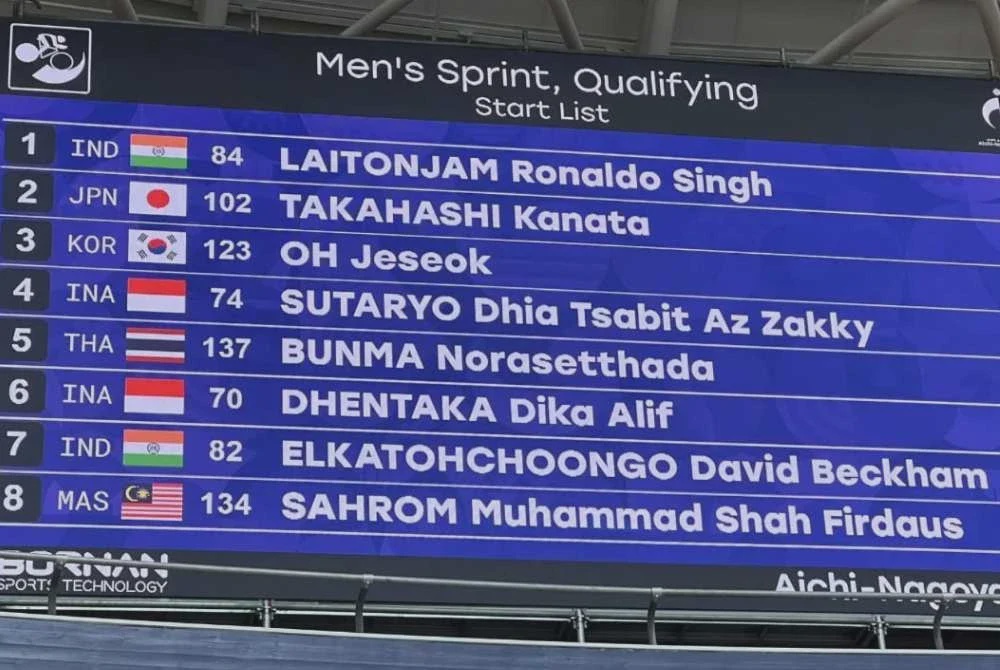 Image from: Azizulhasni atasi Beckham dalam acara pecut Sukan Asia