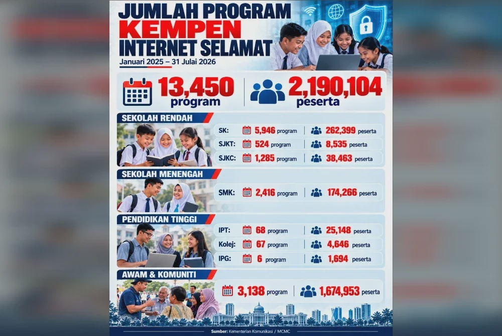 Image from: Remaja ambil pil penenang akibat buli siber