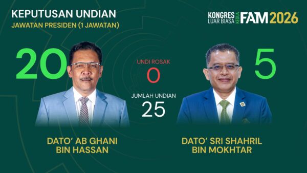 Image from: Ab Ghani presiden baharu FAM, raih 20 undi