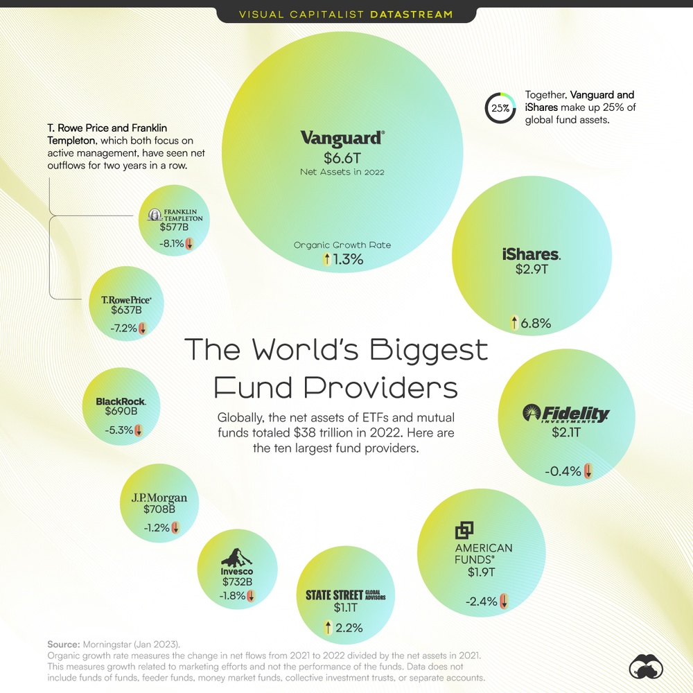 the-world-s-biggest-mutual-fund-and-etf-providers