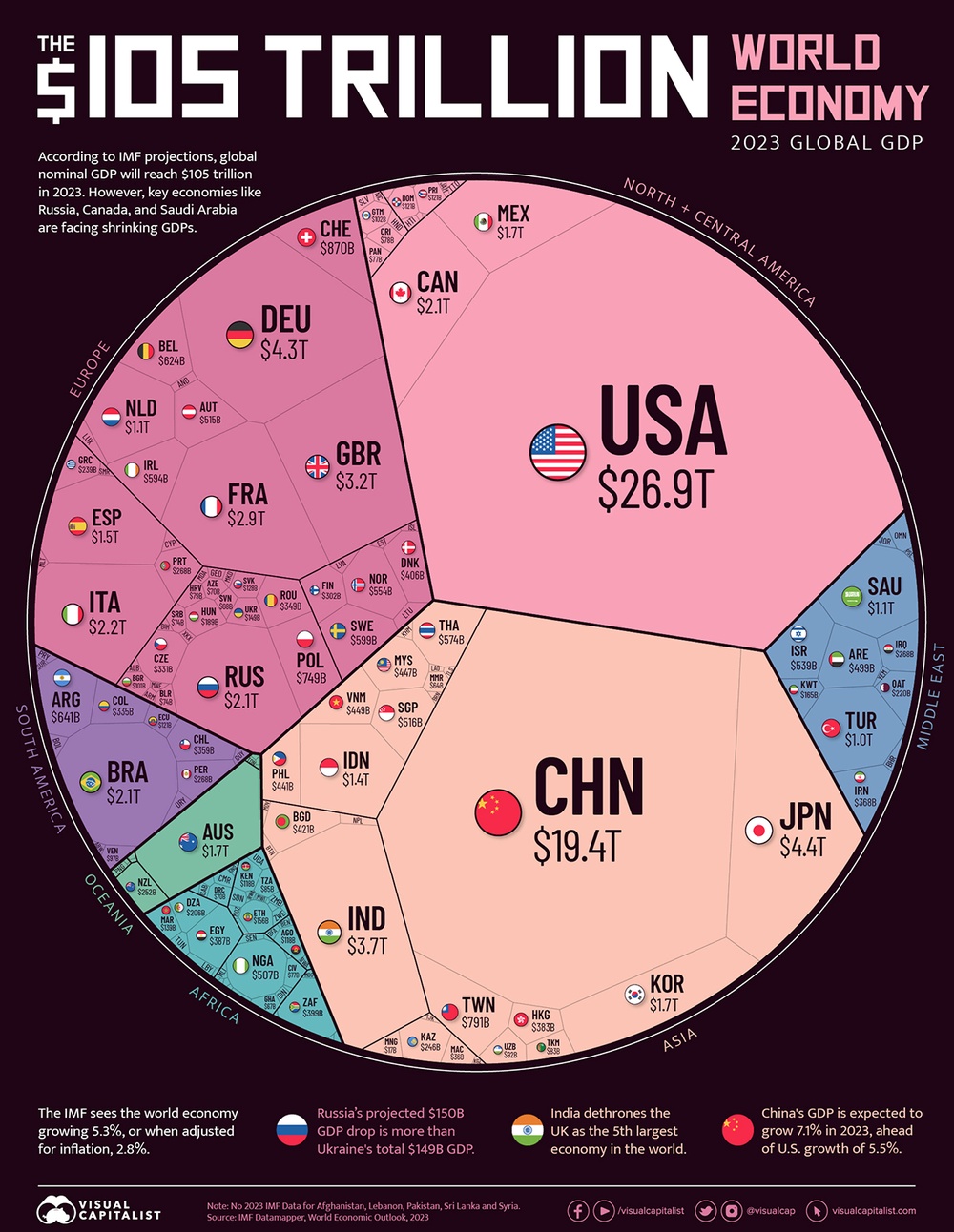 Visualizing the 105 Trillion World Economy in One Chart