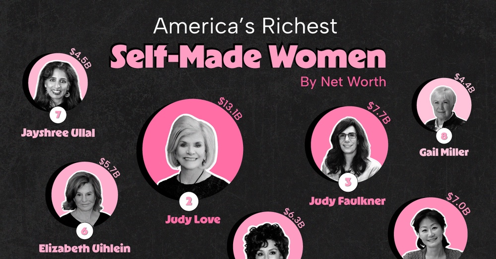 Ranked America s Richest Self Made Women In 2025 ranked-america-s-richest-self-made-women-in-2025
