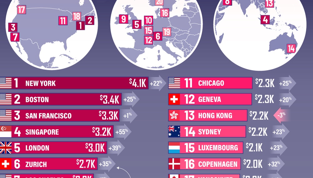Expensive Rent Draw Which Cities Have the Most Expensive Rent in the World in 2025?