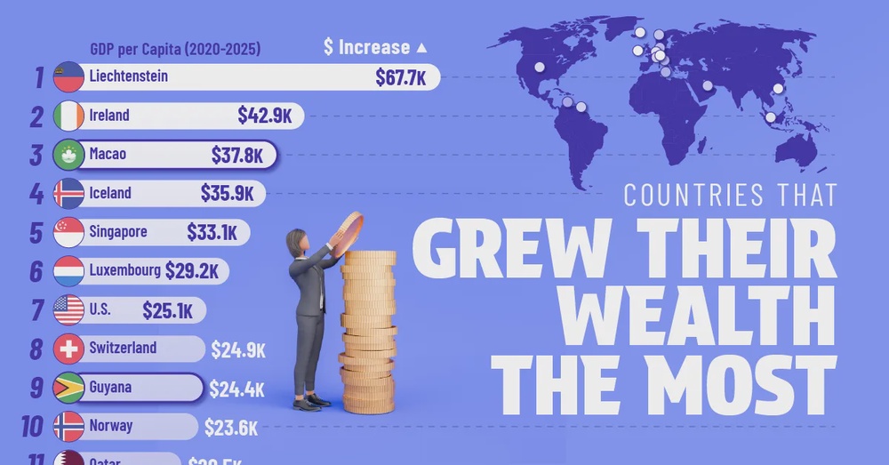 Ranked: Countries With the Most GDP Per Capita Growth (2020-2025)