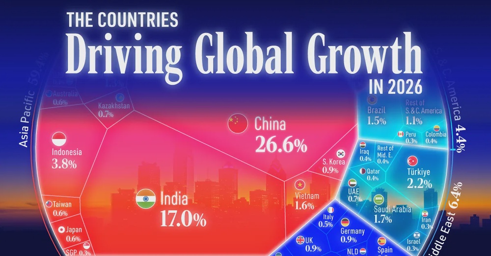 Who’s Powering Global Economic Growth in 2026?