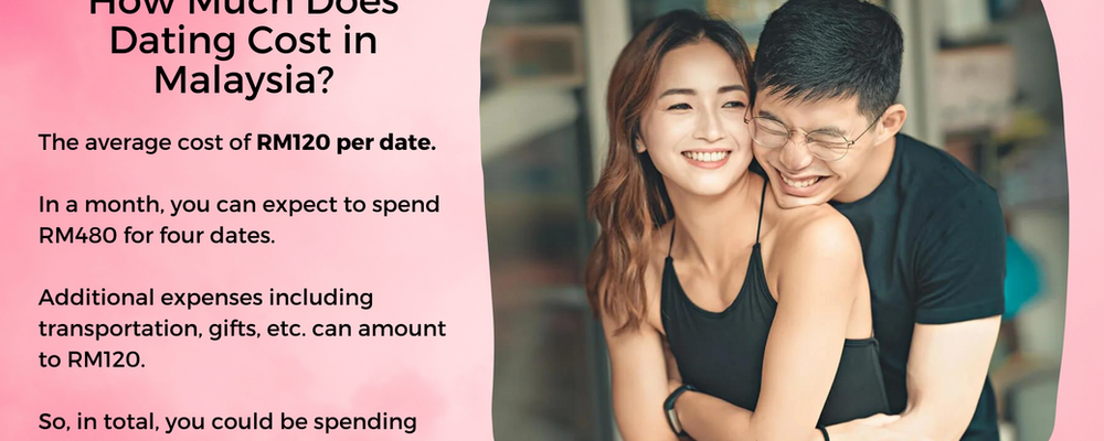 How Much Does Dating Cost in Malaysia?