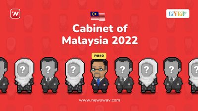 🔥 Full List Of Anwar's Unity Cabinet: Who’s in and who’s not?