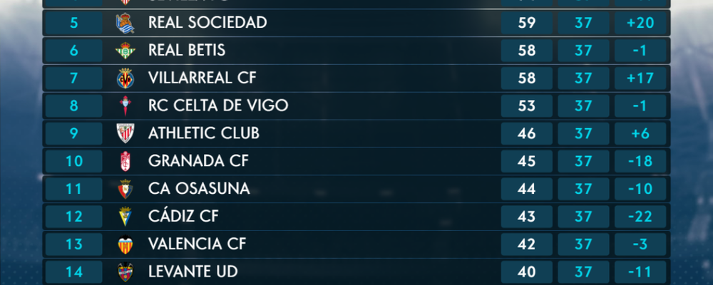 90 minutes to go for the title race