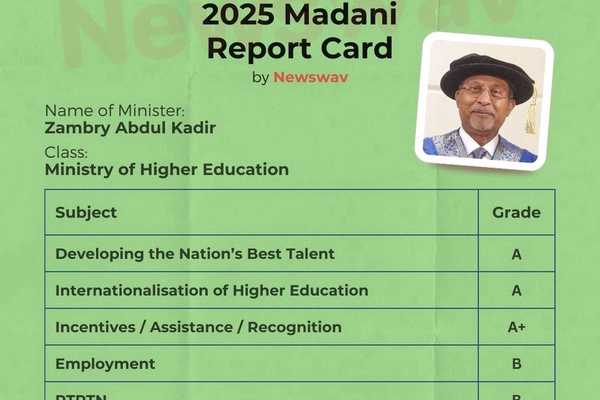 2025 Madani Report Card: Ministry of Higher Education