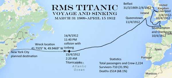 OceanGate's TITAN's Voyage to the Titanic Shipwreck turned into a Tragedy - Part 3: The Enduring Allure of the Titanic