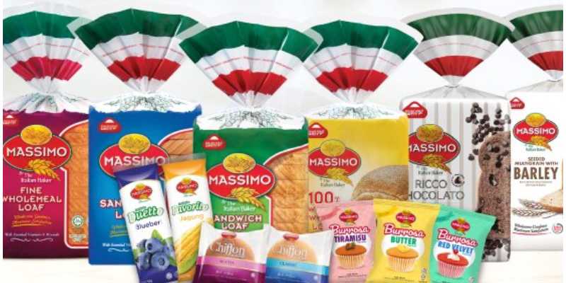 38% of Newswav users will continue to buy bread from Massimo despite price hike