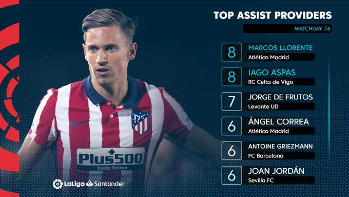LaLiga’s week review