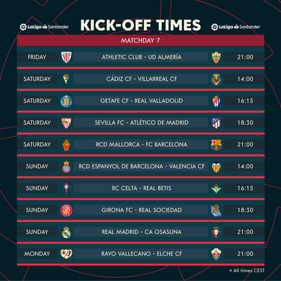 LaLiga Santander Matchday 7 preview: The title race resumes with tricky tests for Real Madrid, FC Barcelona and Real Betis