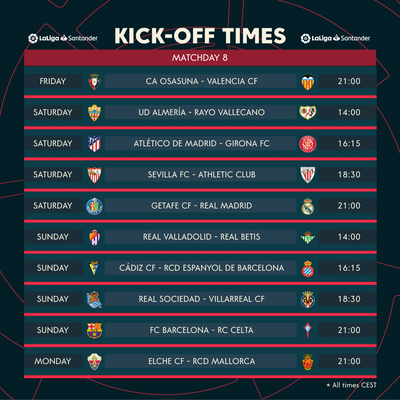 LaLiga Santander Matchday 8 preview: FC Barcelona host RC Celta and Real Madrid visit Getafe CF in search of momentum