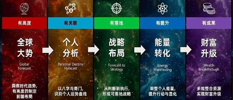 从趋势到财富升级：一条可复制的人生成长路径