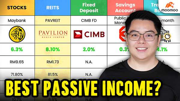 Ultimate REITs Investing Guide for Beginners (using moomoo)