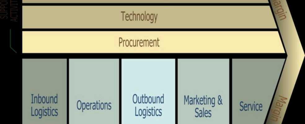 Revisiting Michael Porter's Value Chain Management
