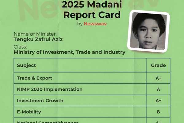 2025 Madani Report Card: Ministry of Investment, Trade and Industry