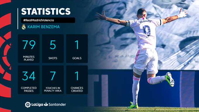 LaLiga’s Weekly Review