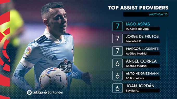 LaLiga’s Week Review