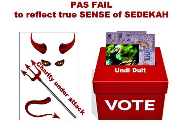 Opinion: PAS has failed in reflecting the true meaning of Sedekah or Charity