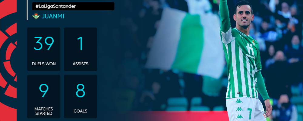 Meet Juanmi, one of the breakout stars of LaLiga Santander 2021/22