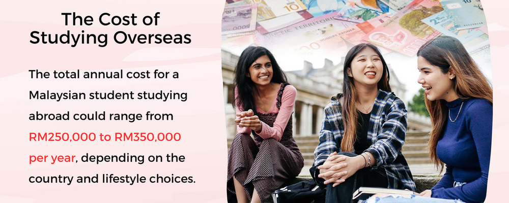 How Much Will It Cost To Study Overseas As A Malaysian?