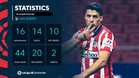 LaLiga Santander Last Week’s Review