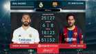 The greatest duel for goals in ElClasico: Karim Benzema and Lionel Messi