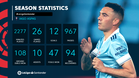 Iago Aspas “Born To Score”