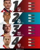 LaLiga’s title race is still unpredictable