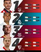 LaLiga’s title race!