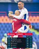 LaLiga’s relegation battle