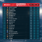 LaLiga’s Matchday 36 preview