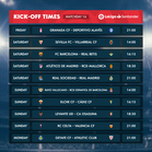 LaLiga Santander Matchday 16 preview: Real Sociedad and Real Madrid face off at the top