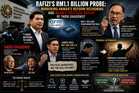 OPINION | Rafizi's RM1.1 Billion Probe: Mirroring Anwar's Reform Reckoning and Najib's Political Replay of 1MDB Shadows?