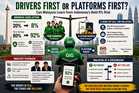 Drivers First or Platforms First? Can Malaysia Learn from Indonesia’s Bold 8% Risk