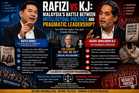 OPINION | Rafizi vs KJ: Malaysia’s Battle Between Intellectual Politics and Pragmatic Leadership?