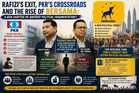 Rafizi’s Exit, PKR’s Crossroads and the Rise of BERSAMA: A New Chapter or Another Political Fragmentation?